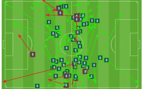 Jordan Henderson pass map: green successful, red unsuccessful