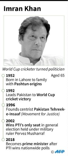 Imran Khan, a first-time PM and foreign affairs novice, faces some formidable diplomatic challenges