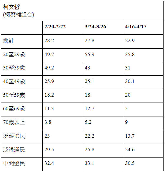 資料來源：美麗島電子報