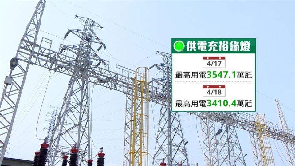 接連跳電引「缺電」疑慮？　專家：區域性跳電不代表缺電