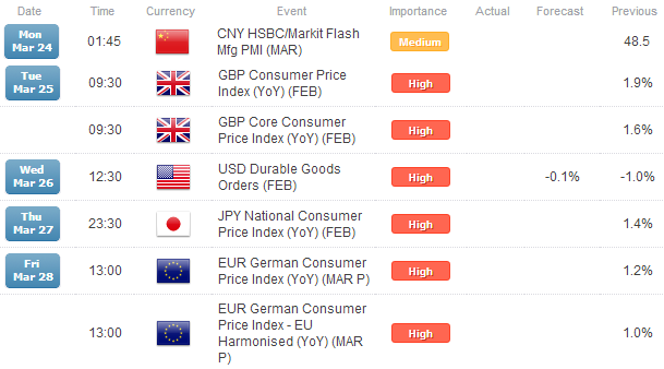 Economic Calendar List