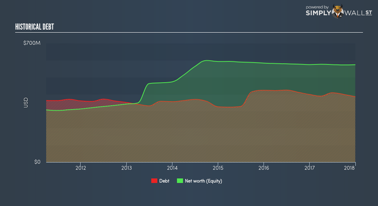 NasdaqGS:GASS Historical Debt Feb 23rd 18