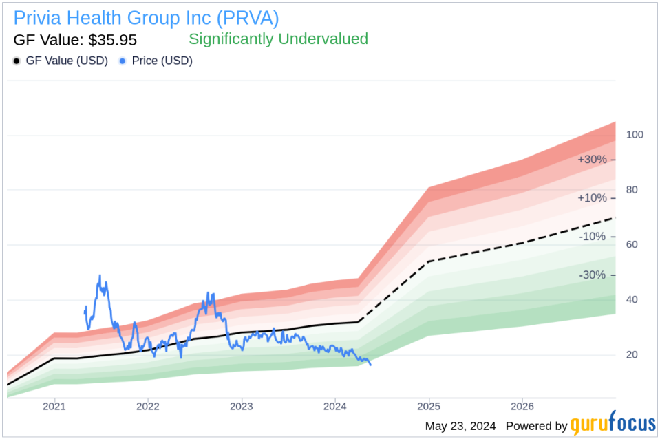 Director Thomas McCarthy Acquires 10,000 Shares of Privia Health Group Inc (PRVA)