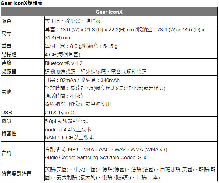 要當你的運動教練！三星發表Gear Sport / IconX智慧穿戴