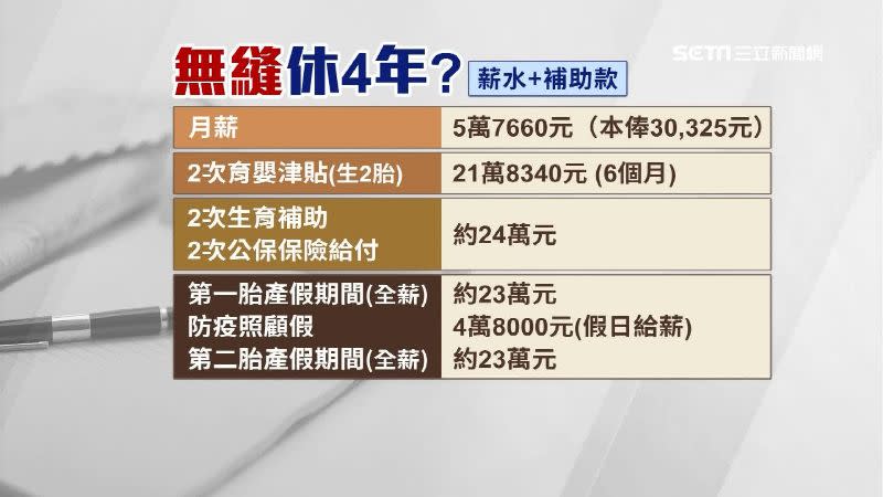 稅務員的薪水加上補助款可能領了高達百萬。