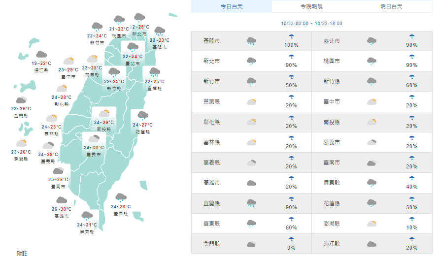 （取自氣象局網站）