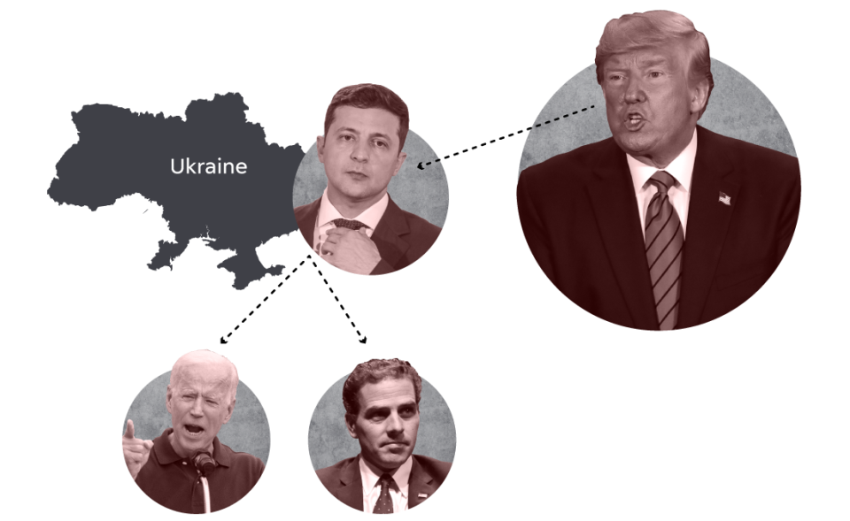 President Donald Trump, Ukrainian President Volodymyr Zelensky, and the Bidens.
