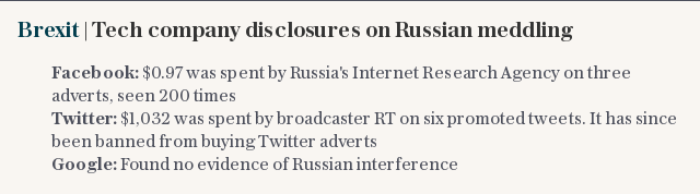 Brexit | Tech company disclosures on Russian meddling