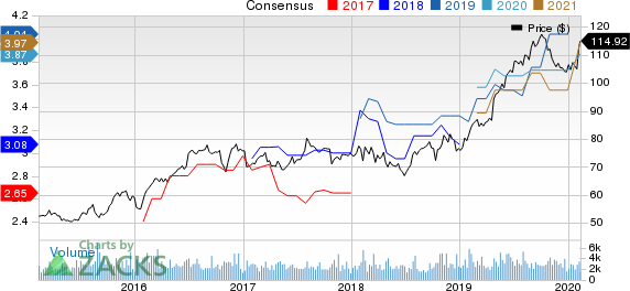 Cincinnati Financial Corporation Price and Consensus