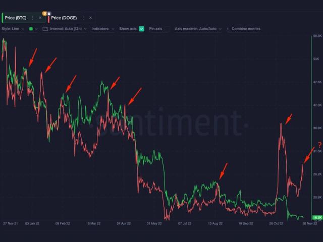 Movers & Shakers August 2023 - Coin Metrics