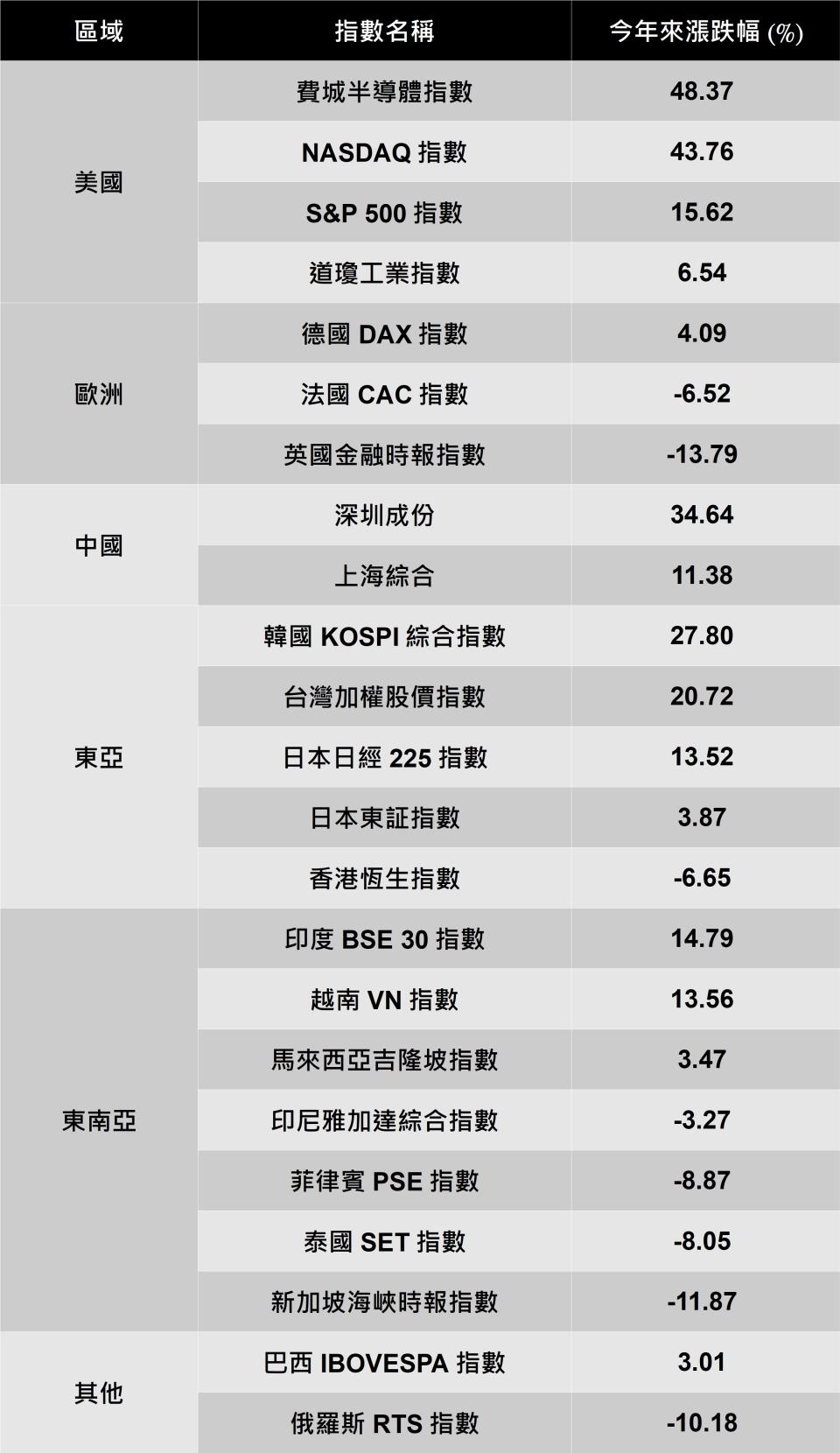 資料來源：CMoney。統計至2020/12/28