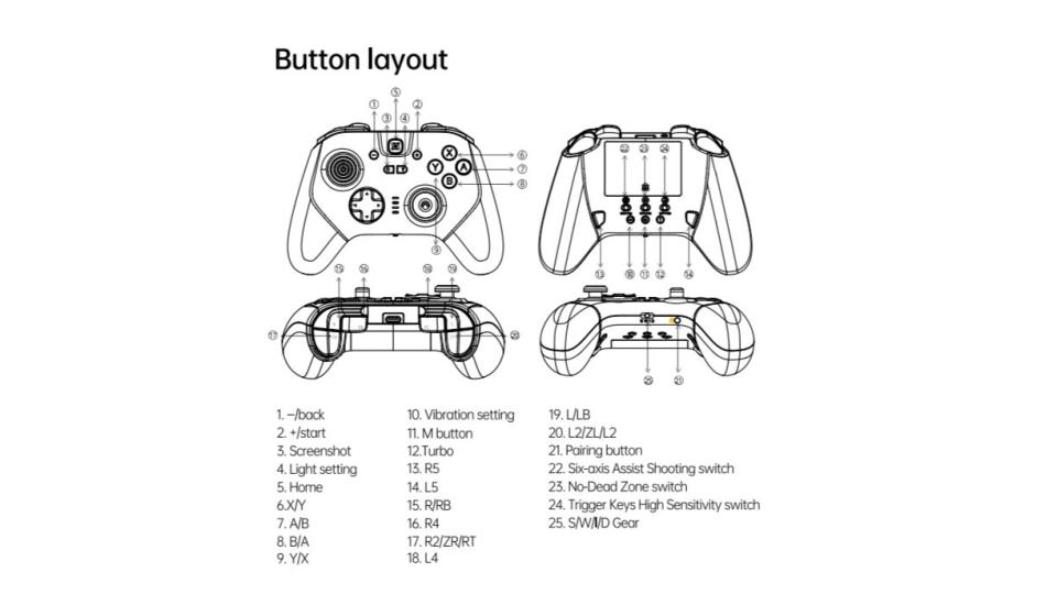 Binbok controller instructions