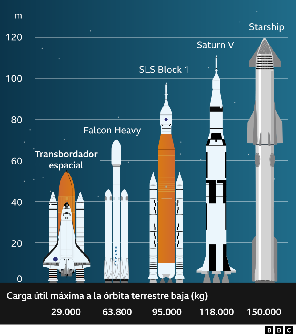 Gráfico