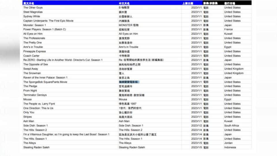 1月上線片單。（圖／NETFLIX提供）