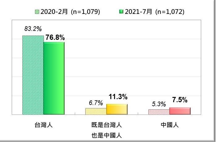  圖：台灣民意基金會提供