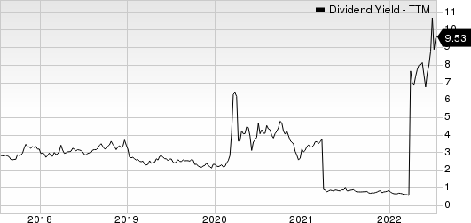 BanColombia S.A. Dividend Yield (TTM)