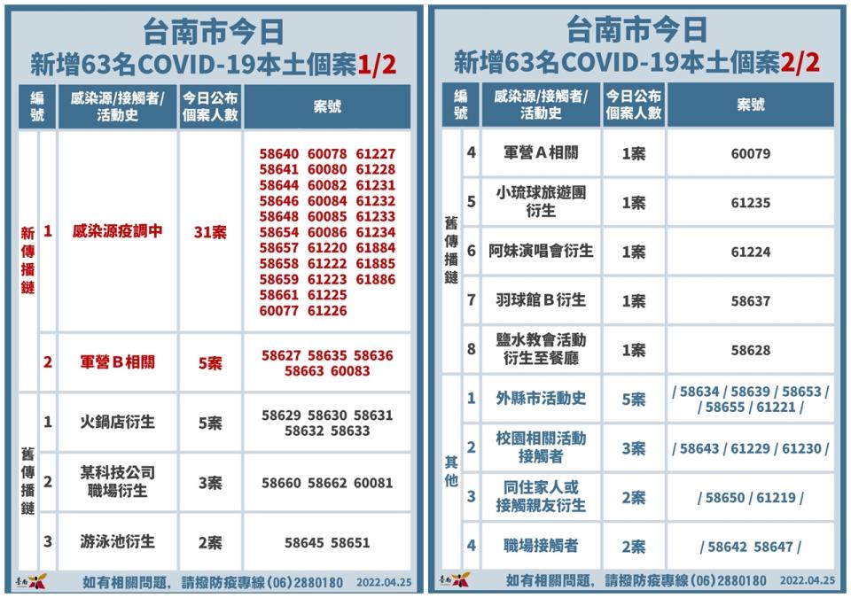 台南市政府提供