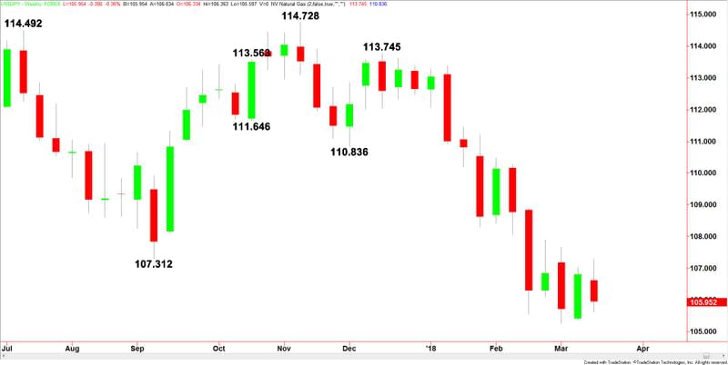 USDJPY