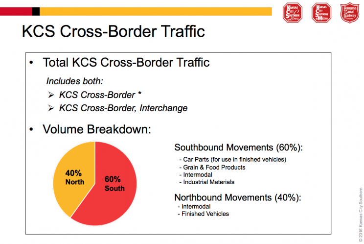 Source: Kansas City Southern
