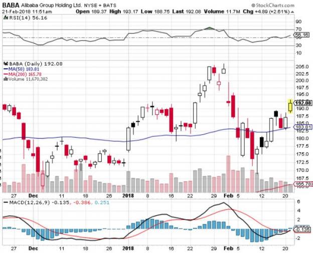 Best Charts of the Bounce