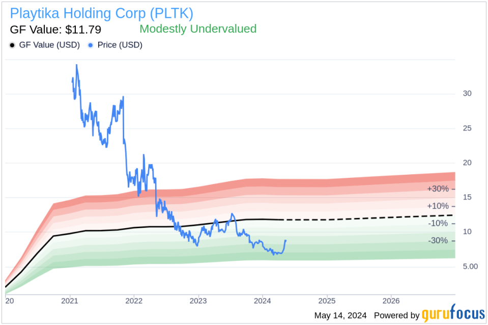 Insider Sale: Chief Human Resources Officer Gili Brudno Sells 67,250 Shares of Playtika Holding Corp (PLTK)