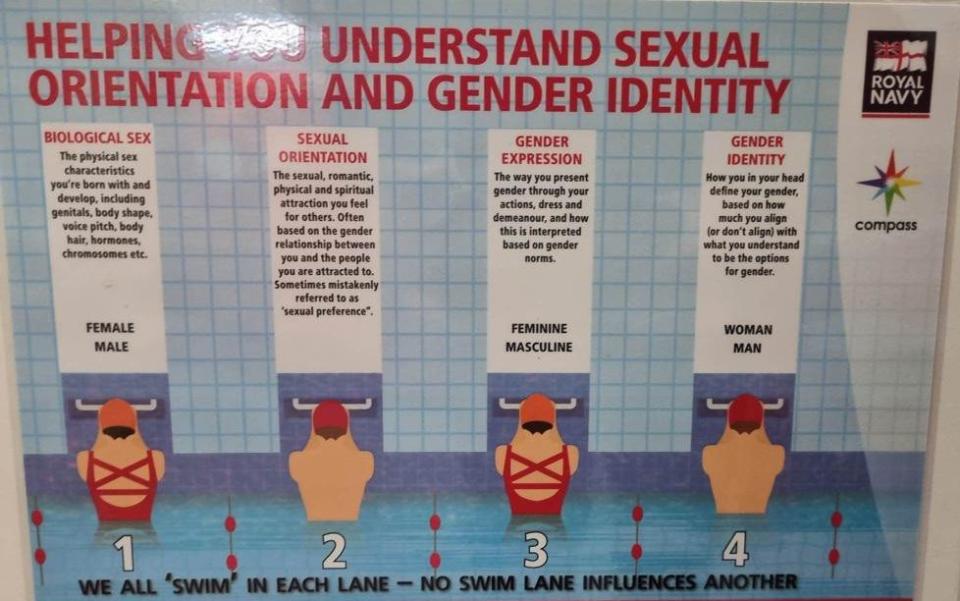 A Royal Navy poster showing the differences between sexual orientation and gender identity