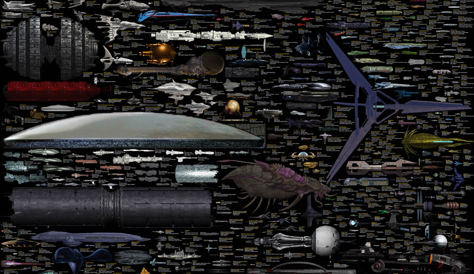 Elastisk historie bunker Almost all the sci-fi spaceships you know are on this massive chart