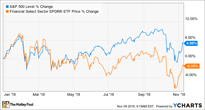 ^SPX Chart