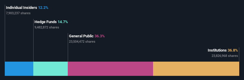 ownership-breakdown