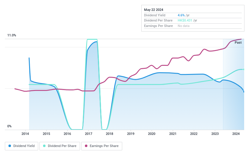 SEHK Dividend History:811 as of July 2024