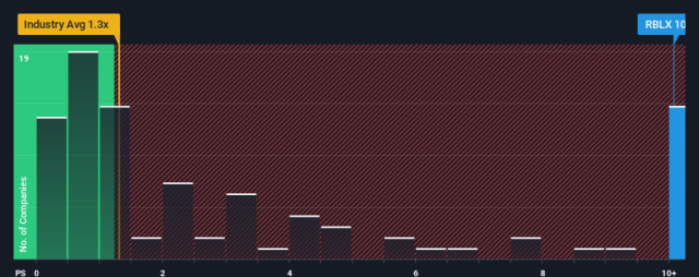 Roblox Corporation (RBLX) BCG Matrix Analysis