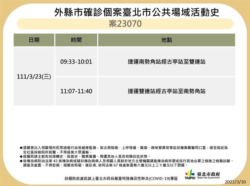 台北今日新增4例確診。 （圖／北市府提供）