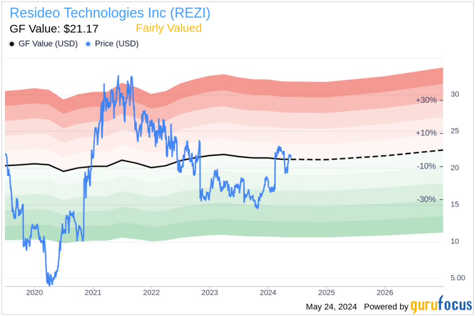 Insider Sale: Chief Accounting Officer Tina Beskid Sells Shares of Resideo Technologies Inc (REZI)