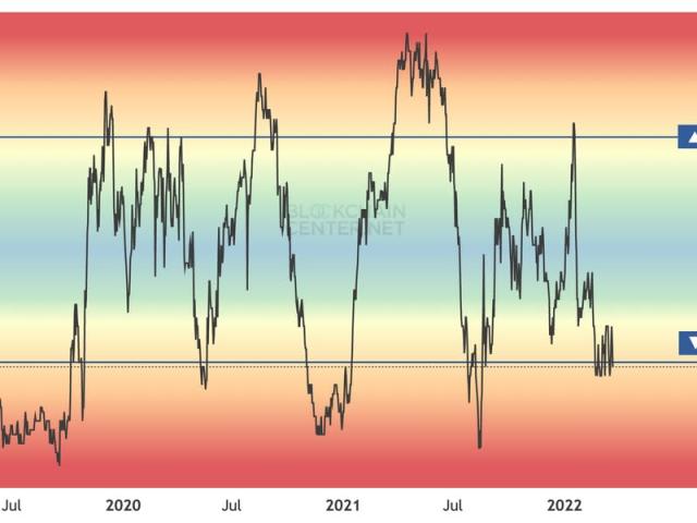 Altcoin season index