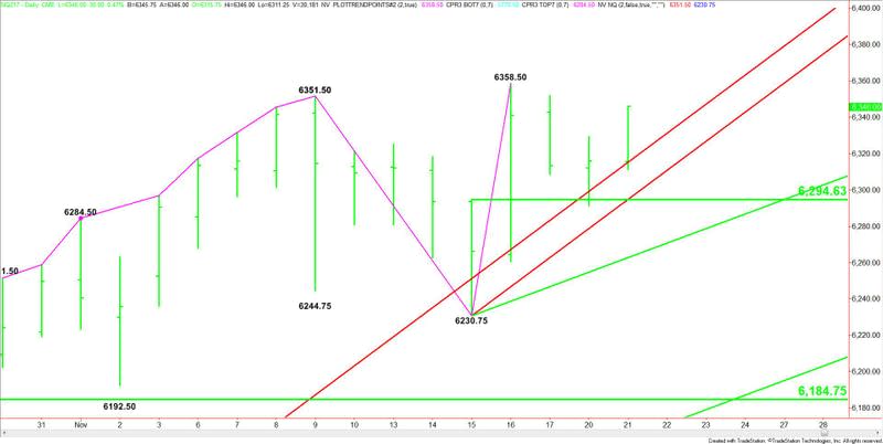 E-mini NASDAQ-100 Index