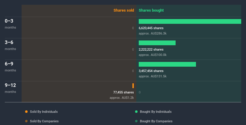 insider-trading-volume