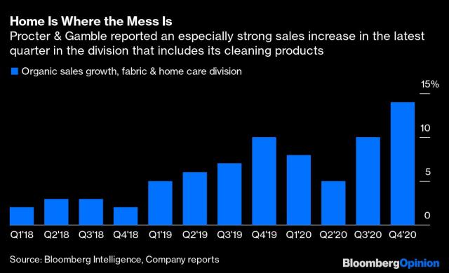 Yeti Feels No Top-Line Pain in Q3