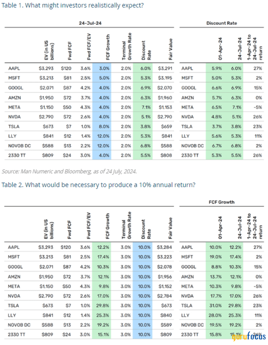 Market Valuations in 2024: Bubble Concerns and Opportunities