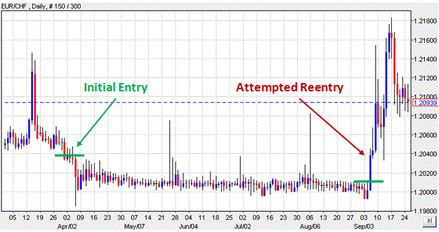 forex_education_top_mistakes_of_2012_body_USDJPY.gif, Forex Education: Learning from our Top Trading Mistakes in 2012