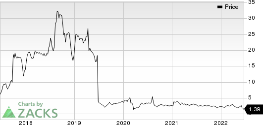 Acer Therapeutics Inc. Price