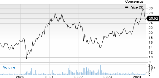 AB Volvo Price and Consensus