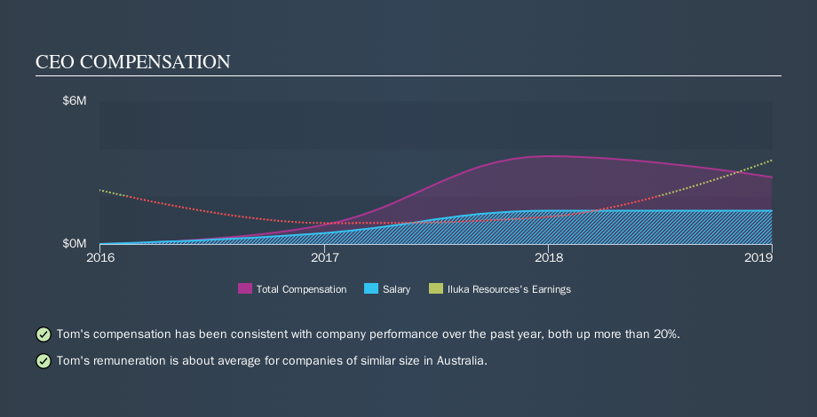 ASX:ILU CEO Compensation, September 6th 2019