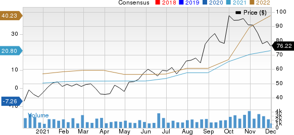 Arch Resources Inc. Price and Consensus