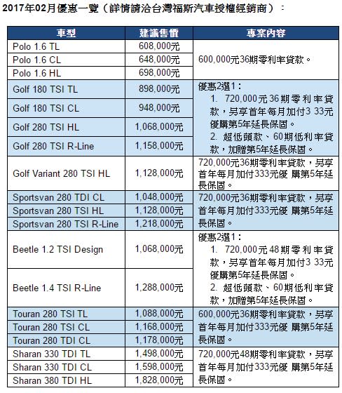 輕鬆坐擁德制掀背 入主Golf、Beetle 即享高額多期零利率貸款等多項優