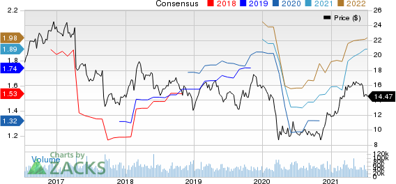 Hewlett Packard Enterprise Company Price and Consensus