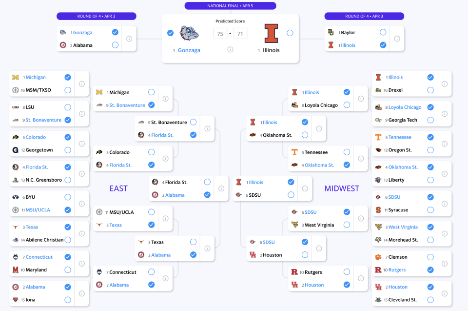 Nick Bromberg's bracket