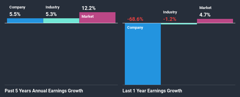 past-earnings-growth