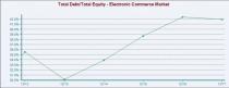 E-Commerce Outlook: Numbers Indicate Limited Upside