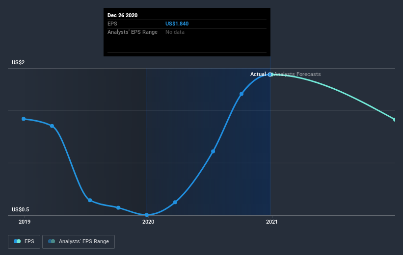 earnings-per-share-growth