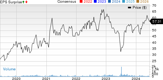 Seneca Foods Corp. Price, Consensus and EPS Surprise